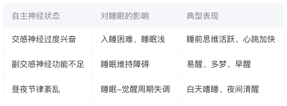 失眠多梦的科学调理方案：颅骶疗法与自主神经平衡指南