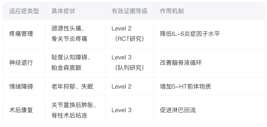 银龄健康新选择：颅骶疗法在老年群体中的科学应用与安全性分析