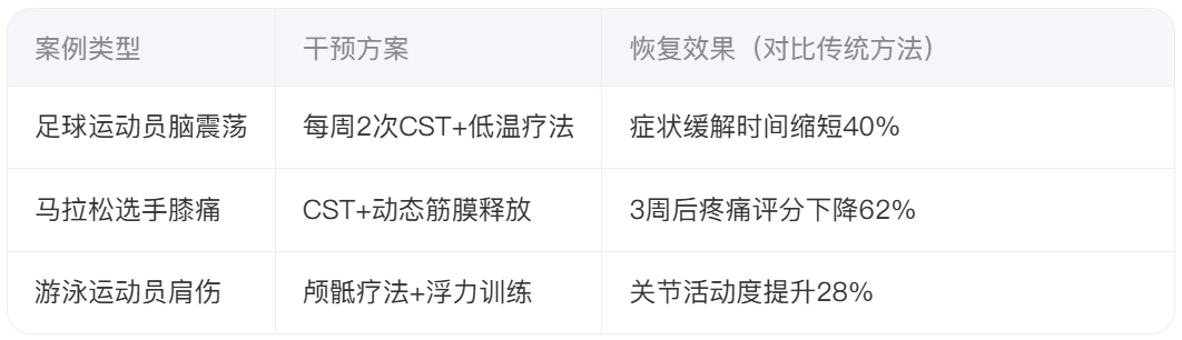运动员颅骶疗法：科学恢复训练与加速损伤修复的全指南